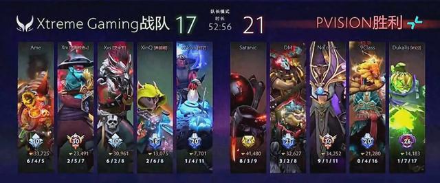 TI国际邀请赛球员突破自我,表现堪称完美的简单介绍 TI国际邀请赛球员突破自我,表现堪称完美的简单介绍