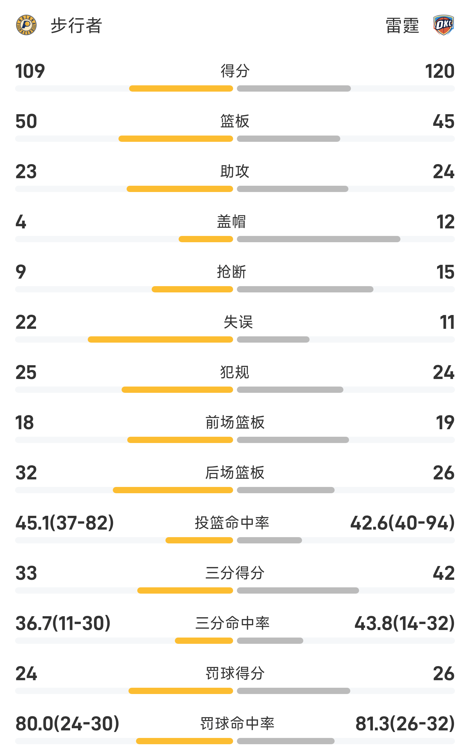包含最新战报:赔率变化豪取连胜,冠军在望的词条 包含最新战报:赔率变化豪取连胜,冠军在望的词条