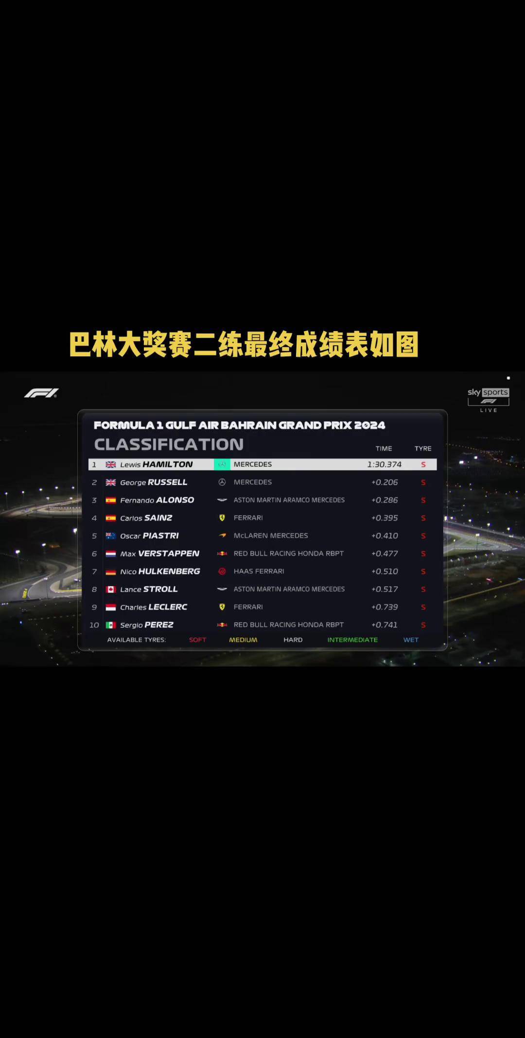 关于赛车官方发布赛后数据,表现引争议的信息 关于赛车官方发布赛后数据,表现引争议的信息