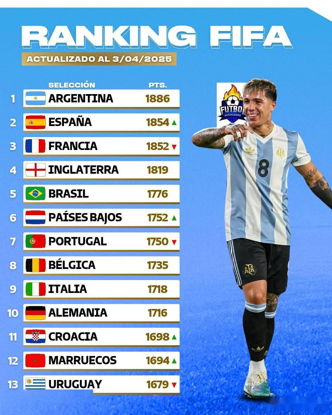 FIFA电竞官方公布最新积分榜，悬念再起