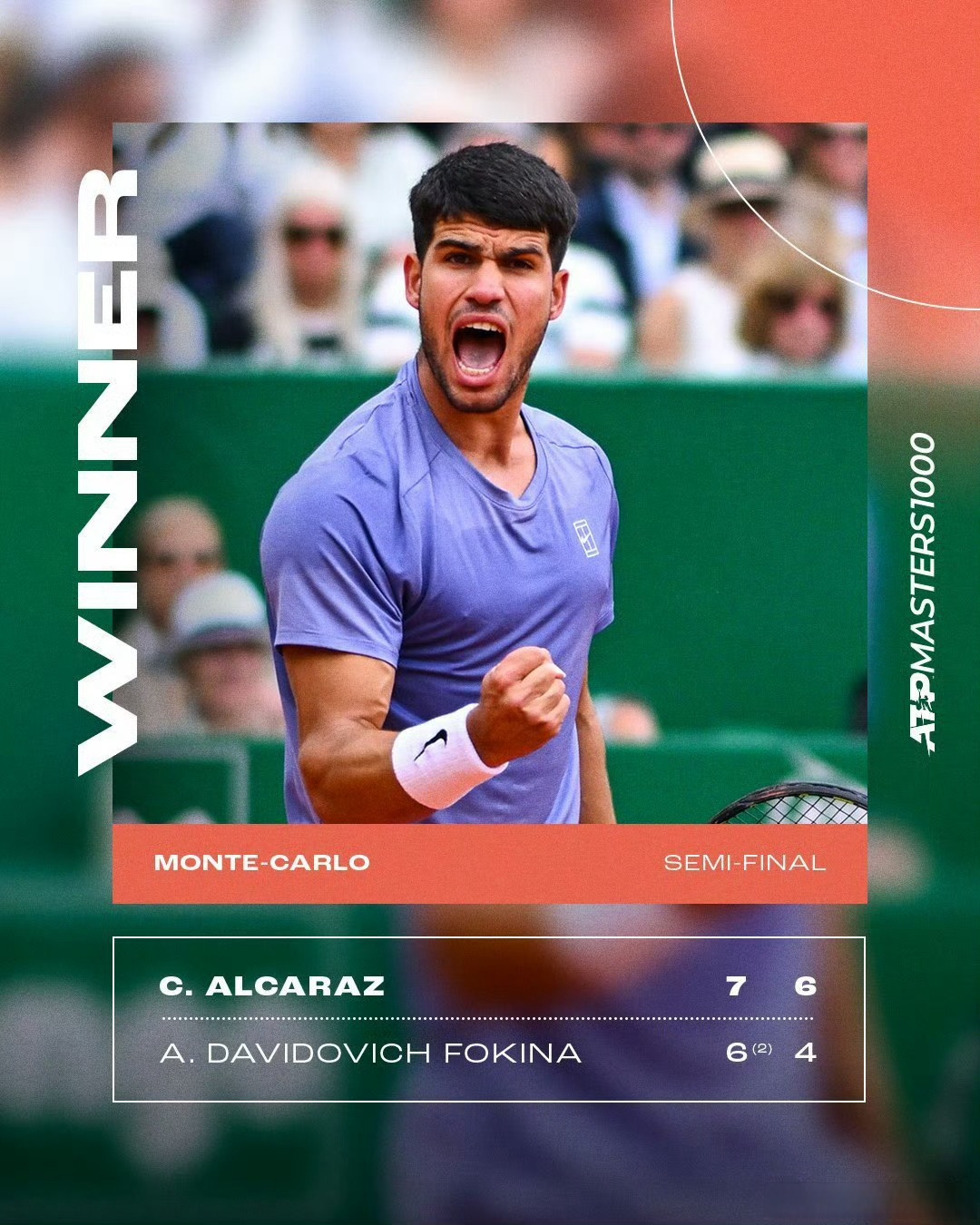 蒙特卡洛大师赛力克美网，阿尔卡拉斯刷新纪录